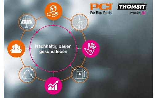 De PCI-groep presenteert duurzaamheidsmaatregelen en -doelstellingen
