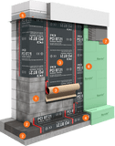 PCI Pecithene systeem