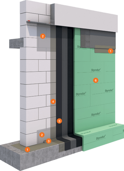 PCI Pecimor-systeem