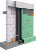 PCI Pecimor-systeem