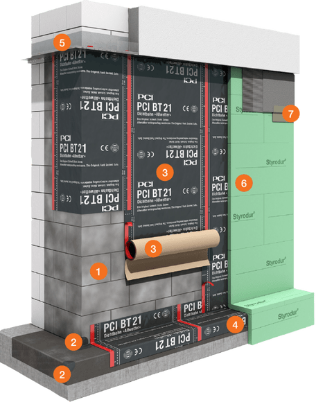 PCI Pecithene systeem